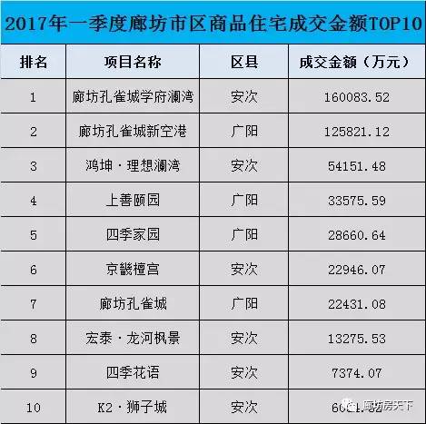 廊坊十大适合春季旅游的地方2025年排行榜前十名榜单出炉