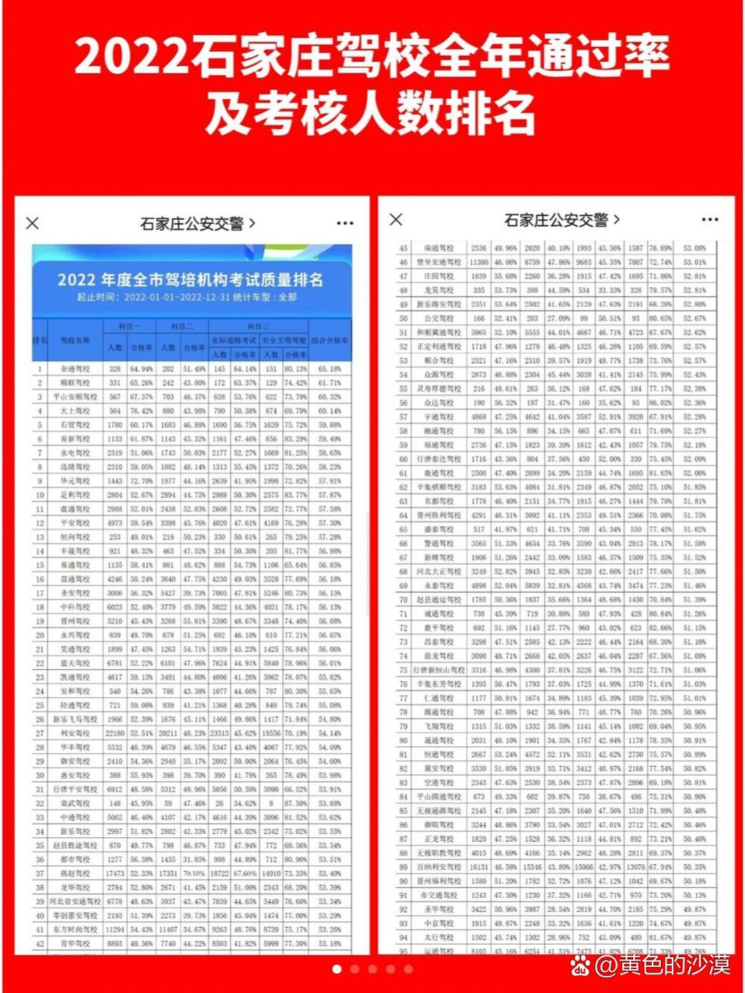 石家庄十大驾校2025年排行榜前十名榜单出炉
