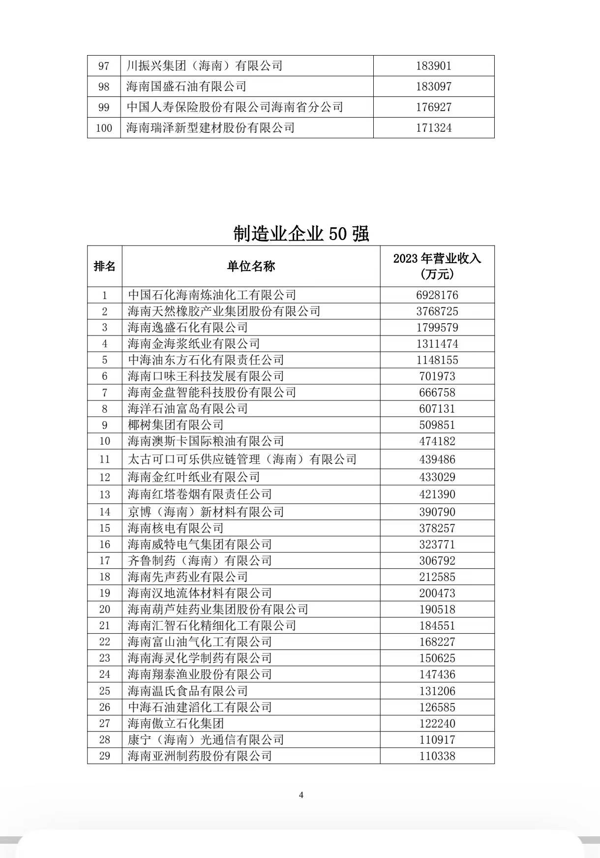 海南省十大企业2025年排行榜前十名榜单出炉