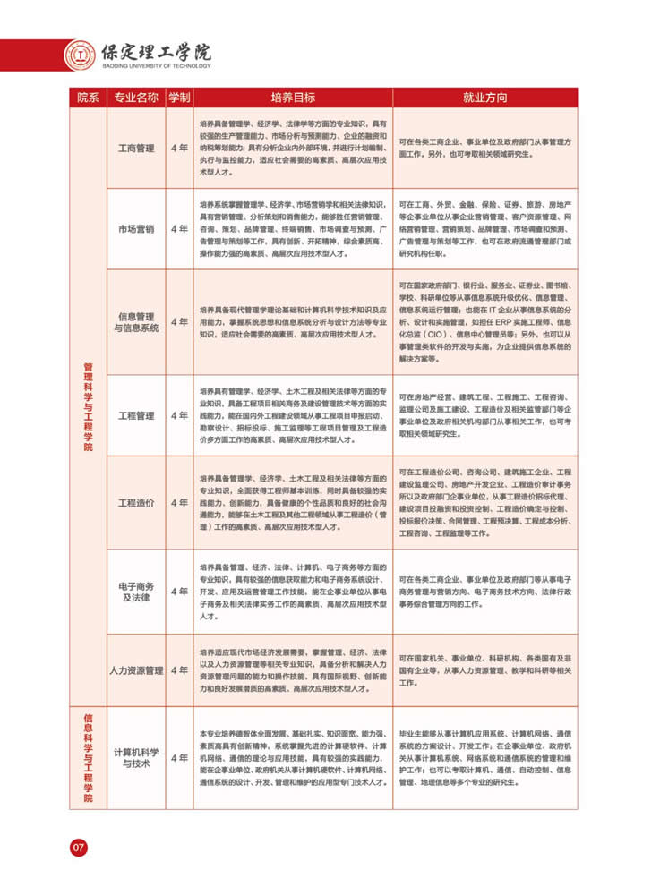 2025年保定理工学院招生章程