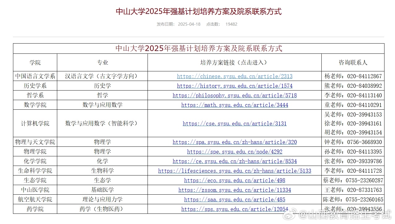 2025年中山大学招生章程