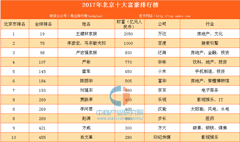 北京十大历史名人2025年排行榜前十名榜单出炉