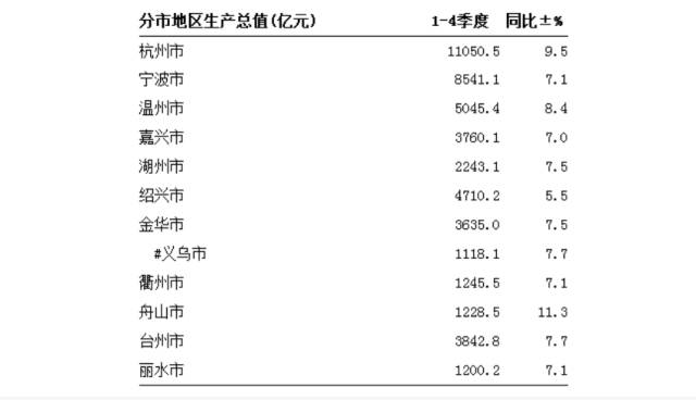 台州市十大会计师事务所2025年排行榜前十名榜单出炉