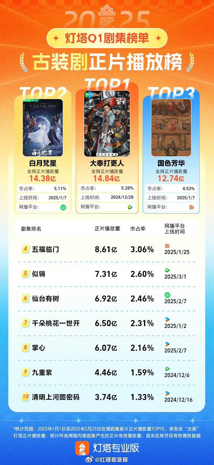 十大儿童推理片2025年排行榜前十名榜单出炉