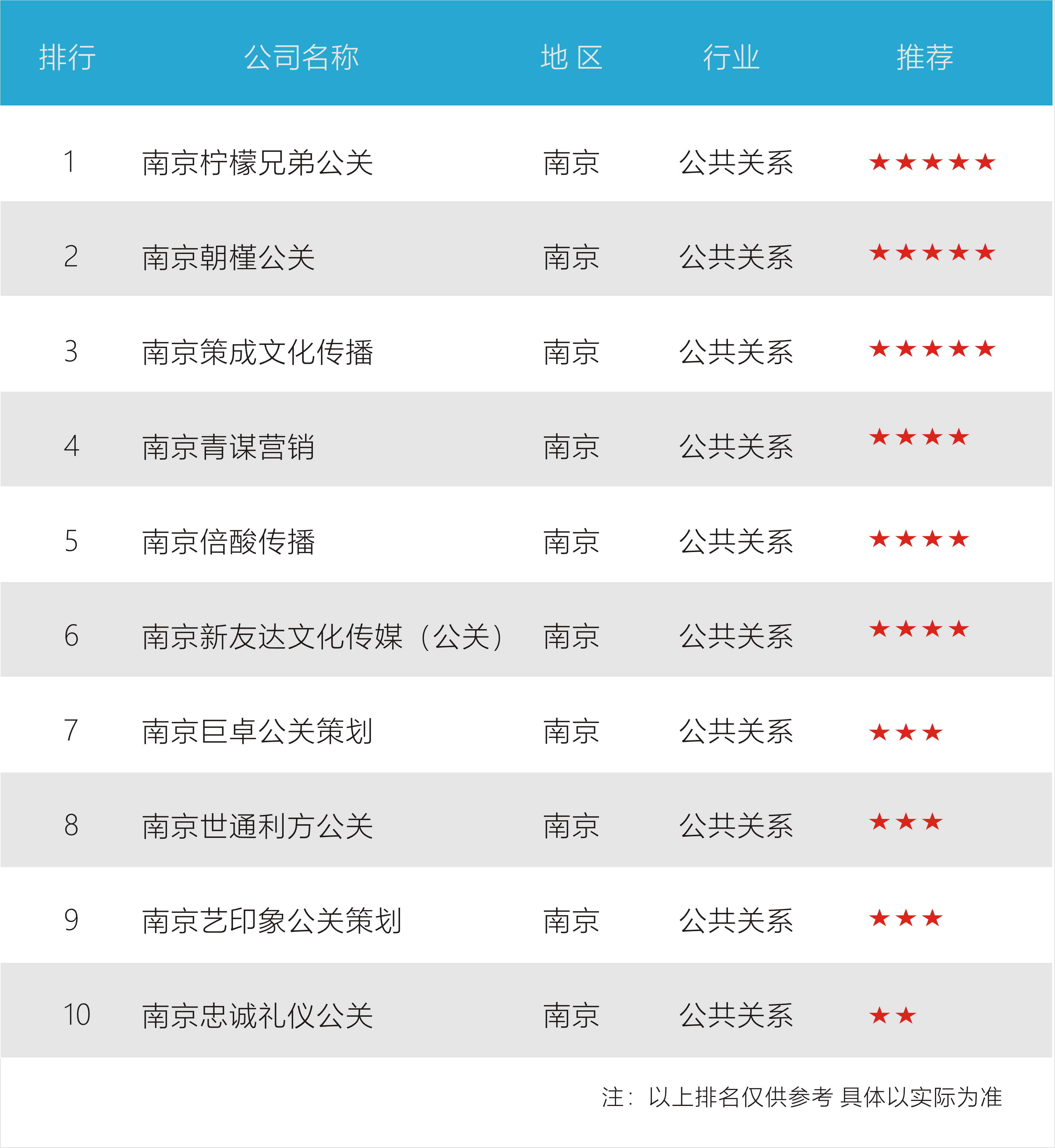 南京十大避暑胜地2025年排行榜前十名榜单出炉