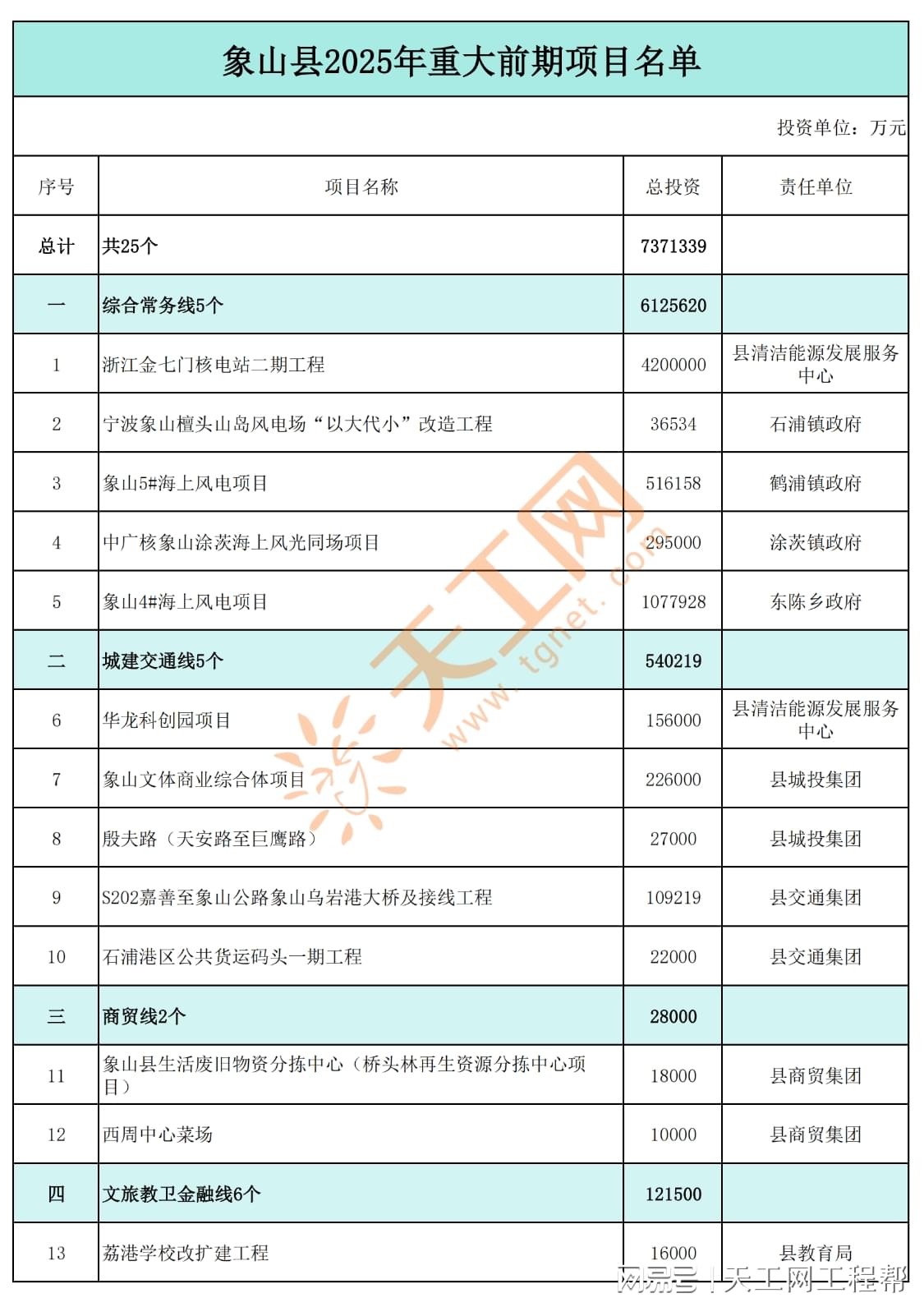 象山县自然景观前十名2025年排行榜前十名榜单出炉
