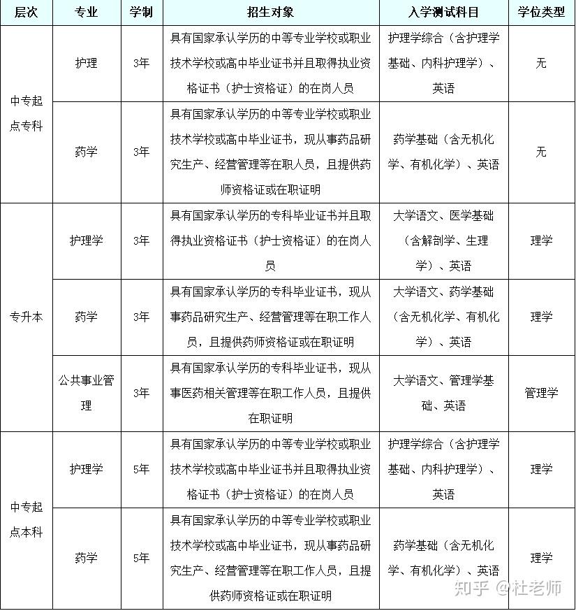 2025年中国医科大学招生章程