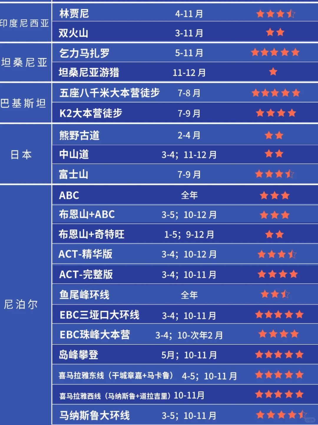 世界十大最受欢迎徒步景点2025年排行榜前十名榜单出炉