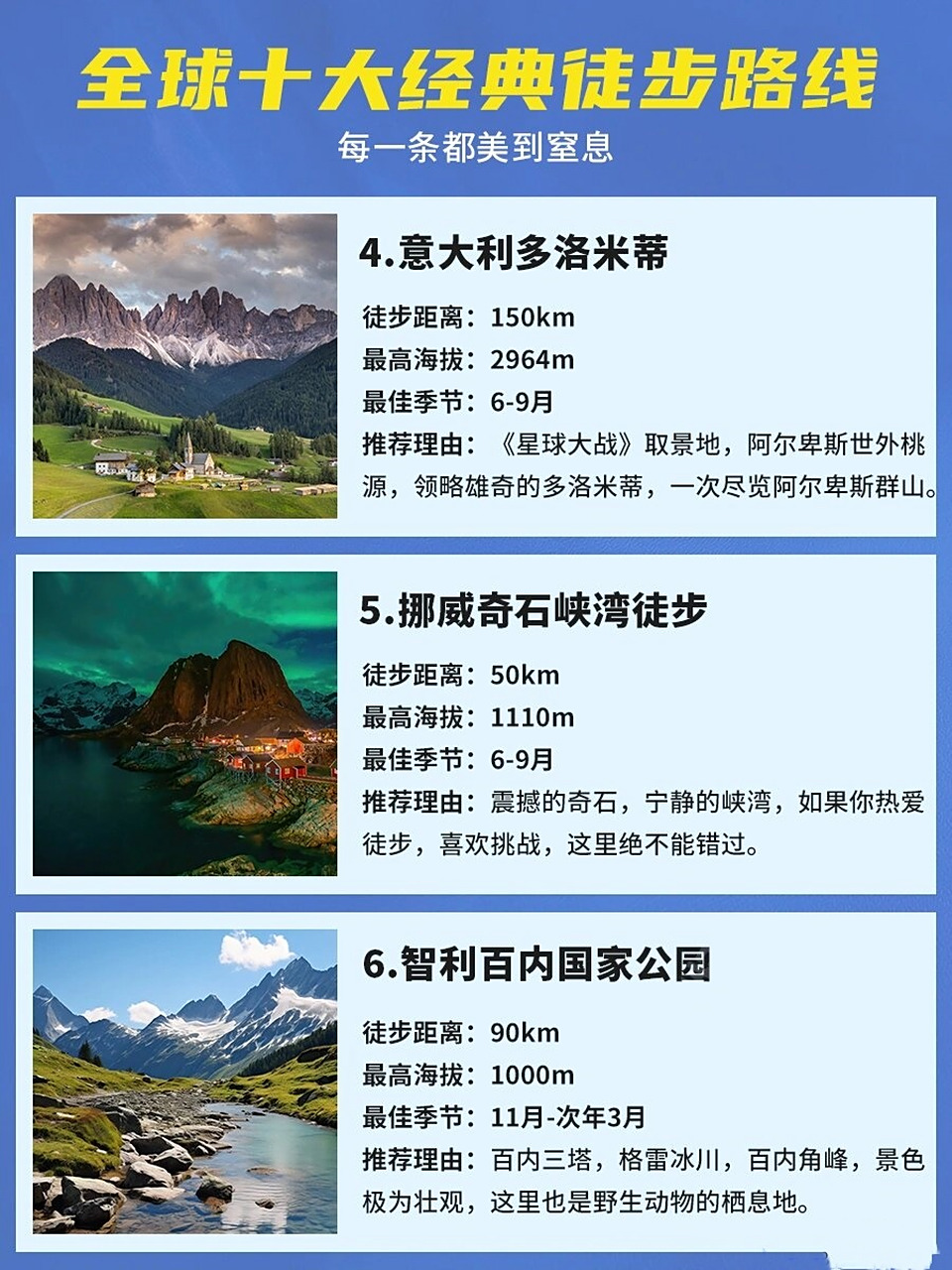 世界十大最受欢迎徒步景点2025年排行榜前十名榜单出炉