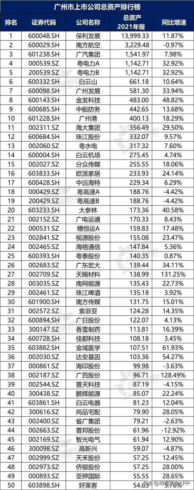 广州市十大企业2025年排行榜前十名榜单出炉