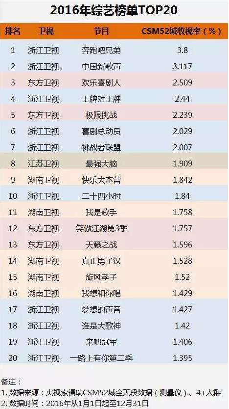 中国十大最新年代剧2025年排行榜前十名榜单出炉