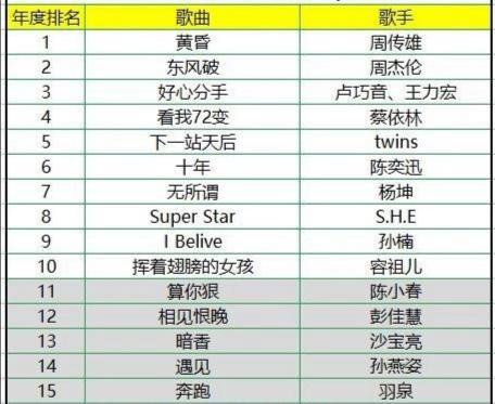 十大经典华语歌曲2025年排行榜前十名榜单出炉