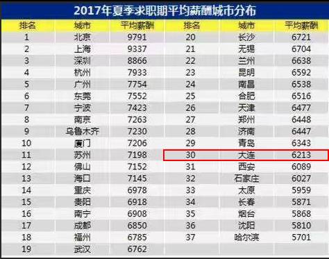 大连十大适合休闲养生的地方2025年排行榜前十名榜单出炉