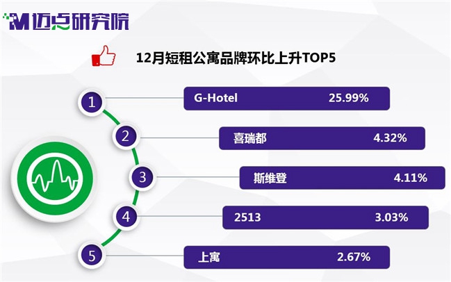 三亚十大短租公寓2025年排行榜前十名榜单出炉