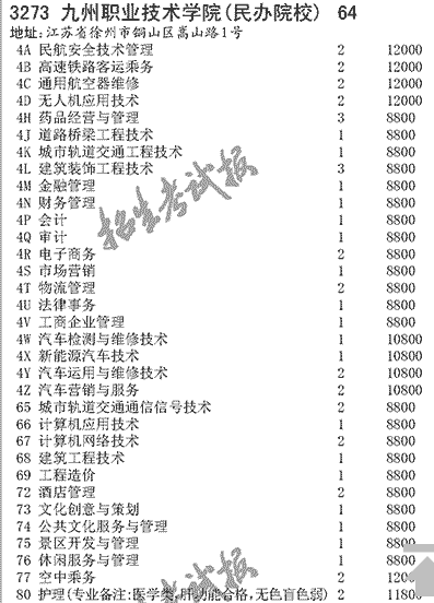 2025年九州职业技术学院招生章程