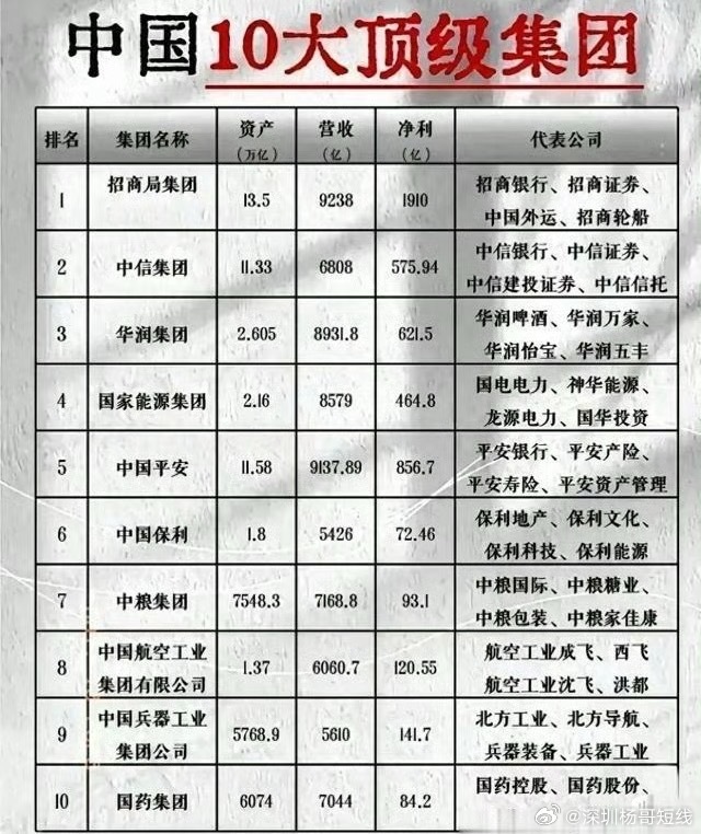 中国十大最贵的写字楼2025年排行榜前十名榜单出炉