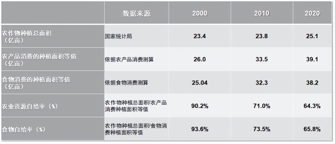 2月必吃的十大食物2025年排行榜前十名榜单出炉