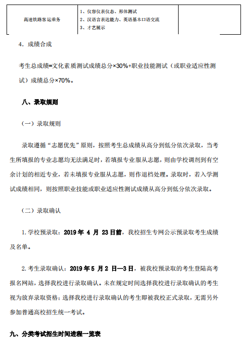 2025年陕西国际商贸学院分类考试招生章程