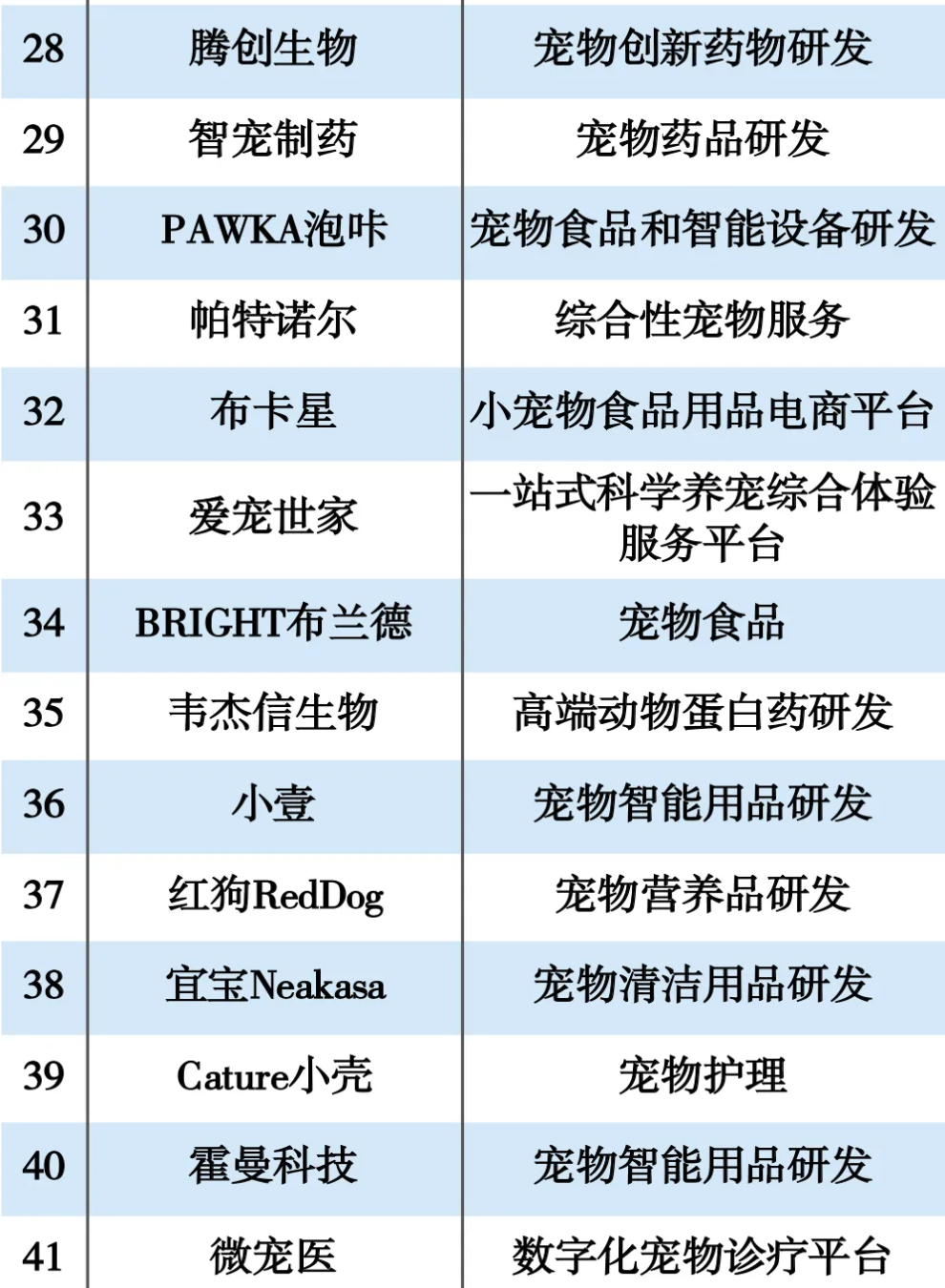 适合小孩养的十大宠物2025年排行榜前十名榜单出炉