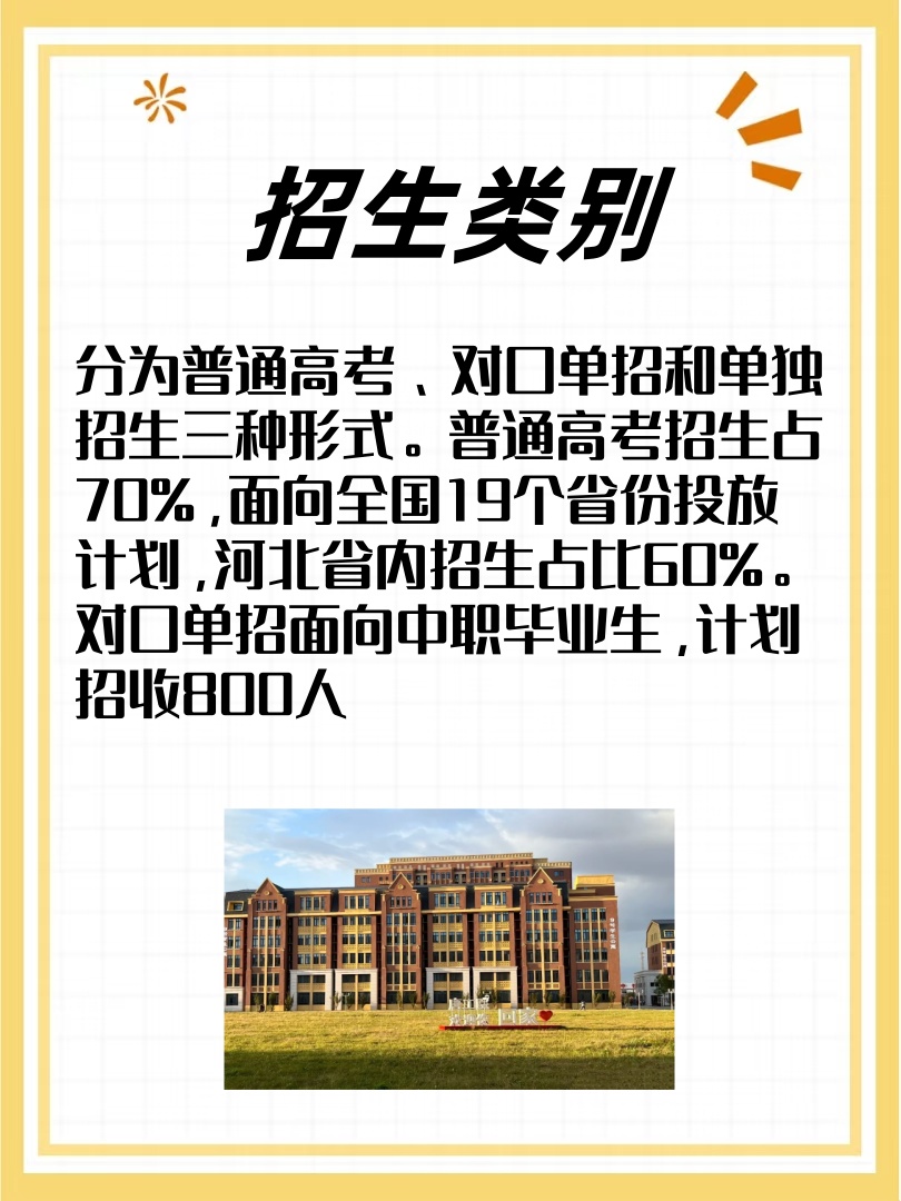 2025年唐山工业职业技术大学招生章程