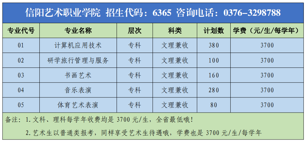 2025年信阳艺术职业学院招生章程