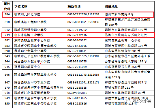 2025年信阳艺术职业学院招生章程