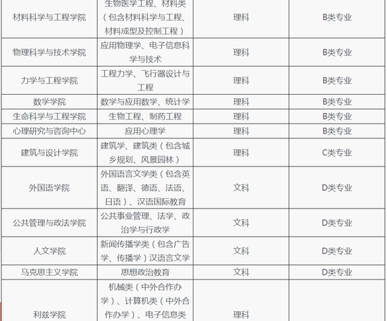 2025年西南交通大学招生章程