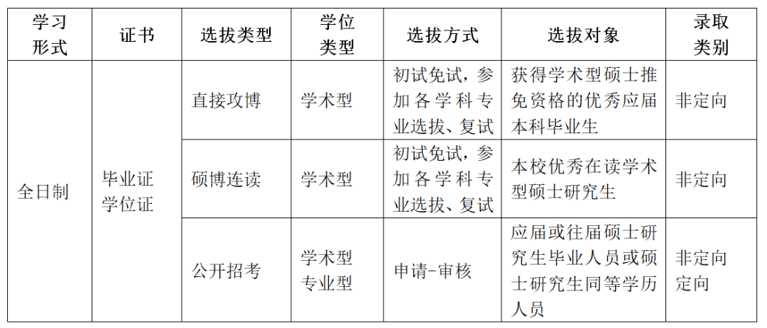 2025年西南交通大学招生章程