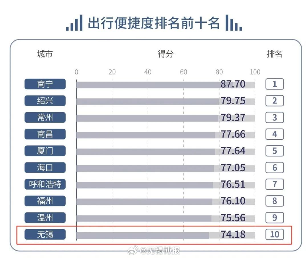无锡十大旅行社2025年排行榜前十名榜单出炉