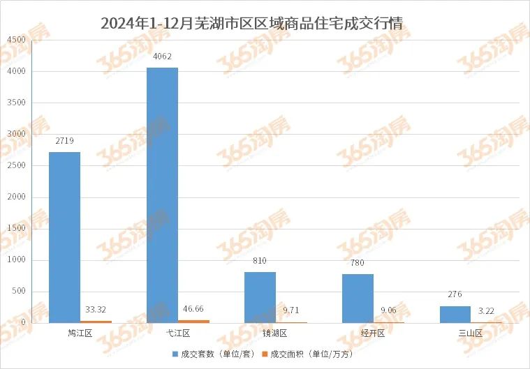 芜湖十大家居建材市场2025年排行榜前十名榜单出炉