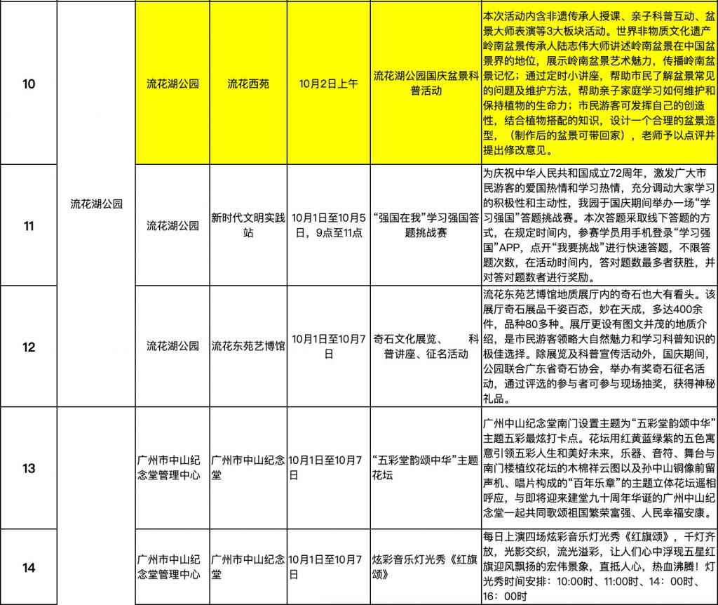广州国庆旅游必去的地方2025年排行榜前十名榜单出炉