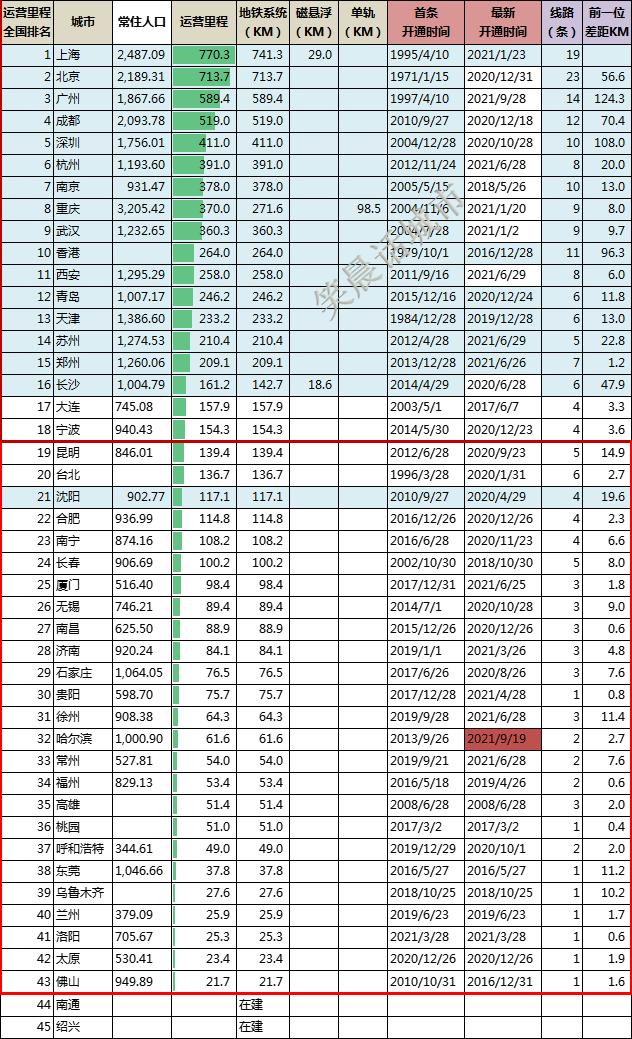 广州国庆旅游必去的地方2025年排行榜前十名榜单出炉