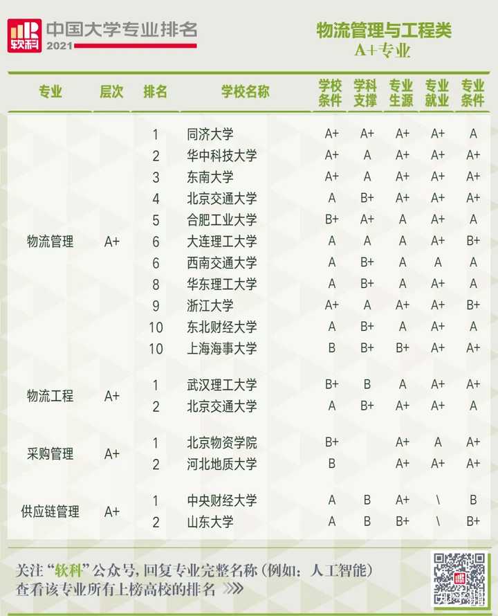 物流管理专业大学2025年排行榜前十名榜单出炉
