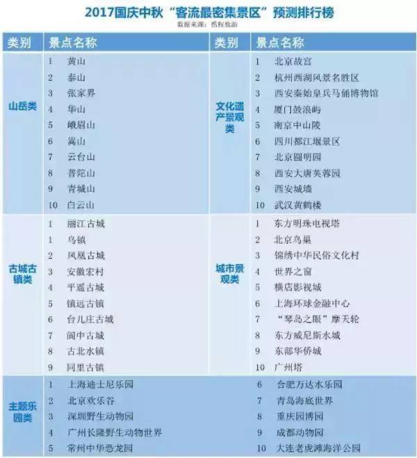 世界最适合骑行的旅游景点2025年排行榜前十名榜单出炉