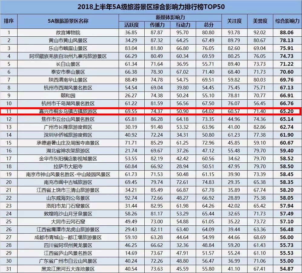 世界最适合骑行的旅游景点2025年排行榜前十名榜单出炉
