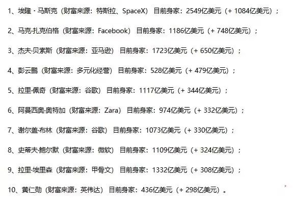 2023福布斯世界十大富豪2025年排行榜前十名榜单出炉