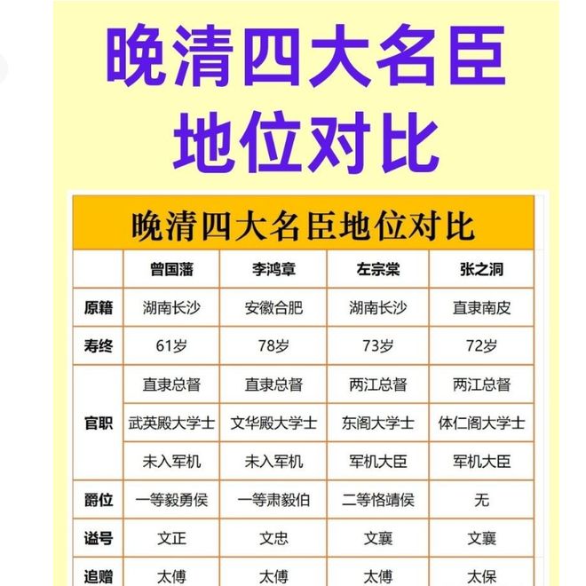 晚清四大名臣2025年排行榜前十名榜单出炉