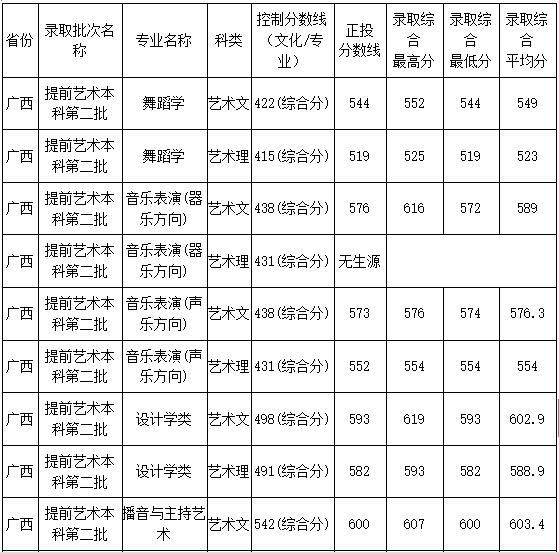 2025年广西民族大学招生章程