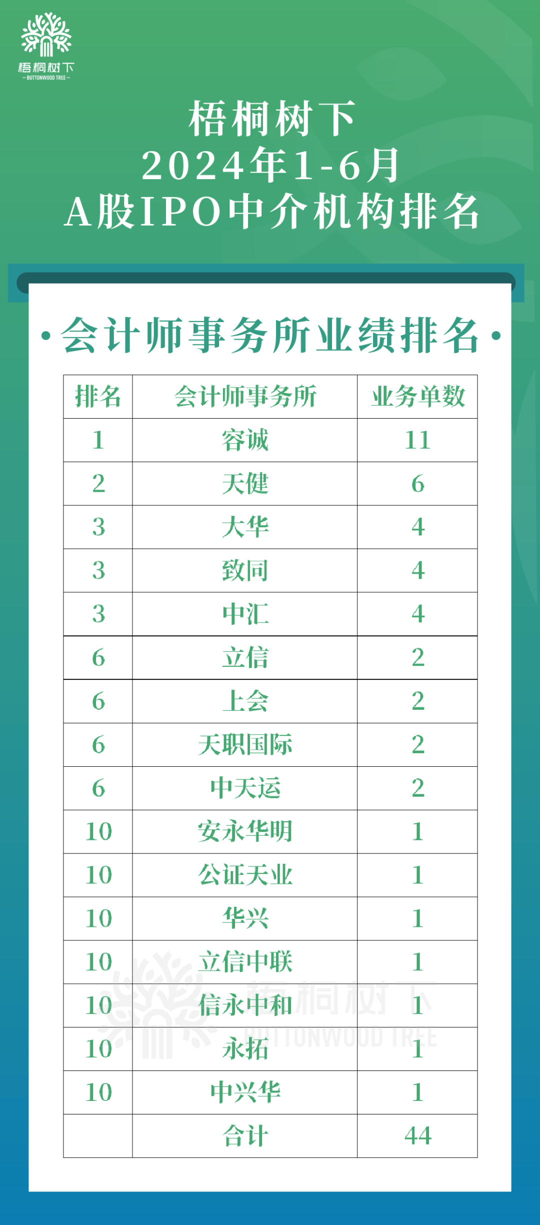 银川市十大会计师事务所2025年排行榜前十名榜单出炉