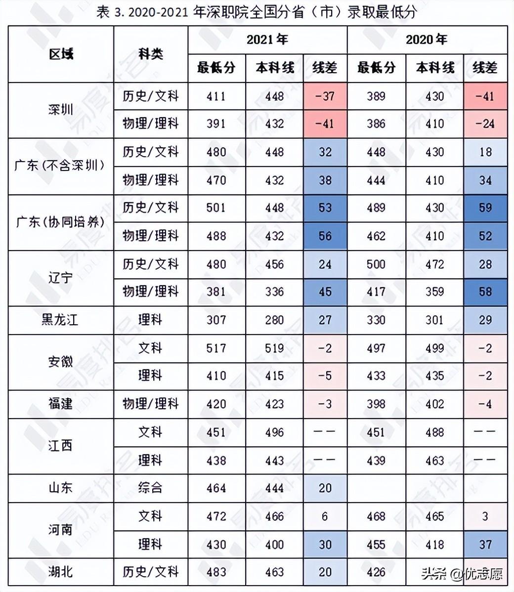 2025年深圳职业技术大学招生章程