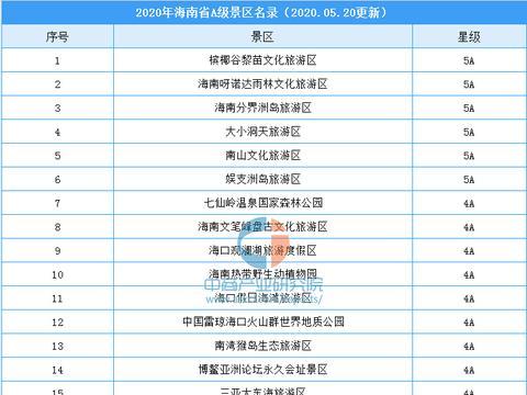 海南十大民俗旅游胜地2025年排行榜前十名榜单出炉