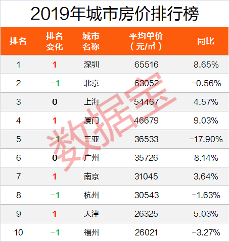 三亚十大最贵楼盘2025年排行榜前十名榜单出炉