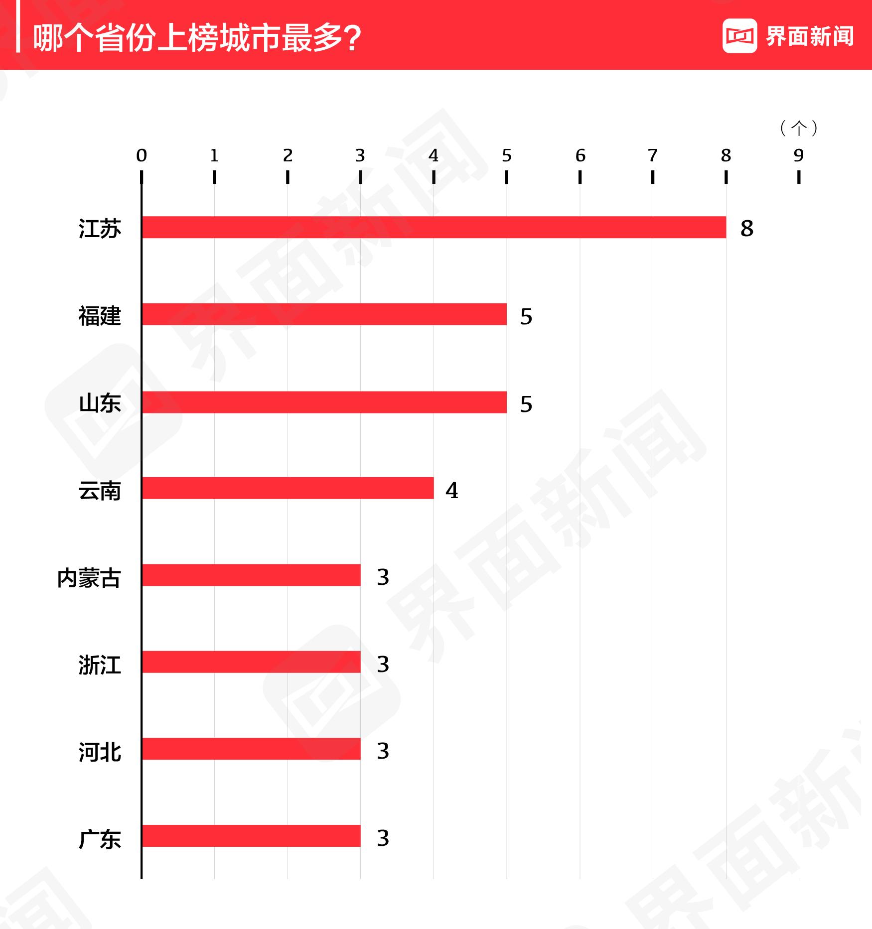 三亚十大最贵楼盘2025年排行榜前十名榜单出炉