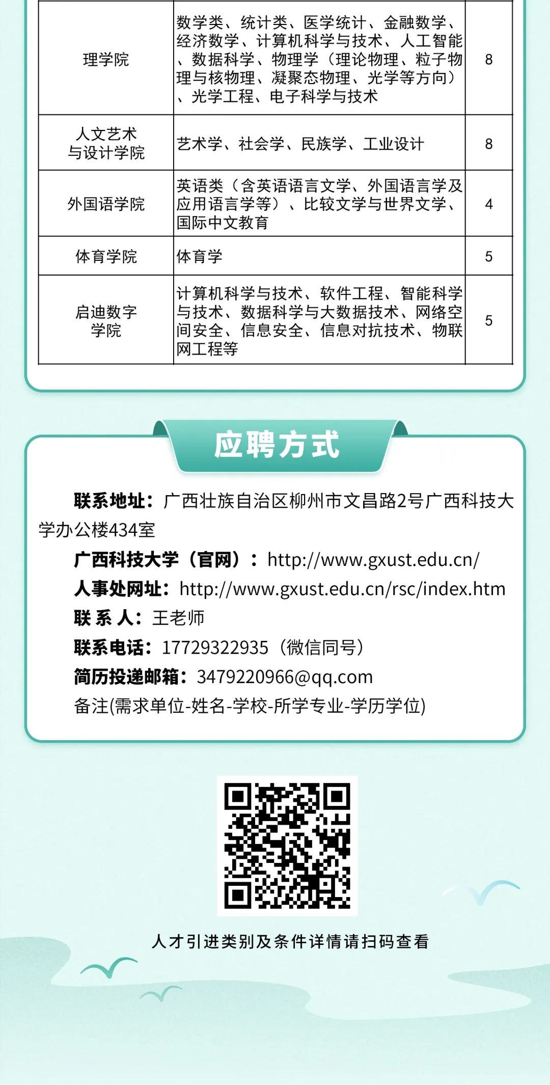 2025年广西科技大学招生章程