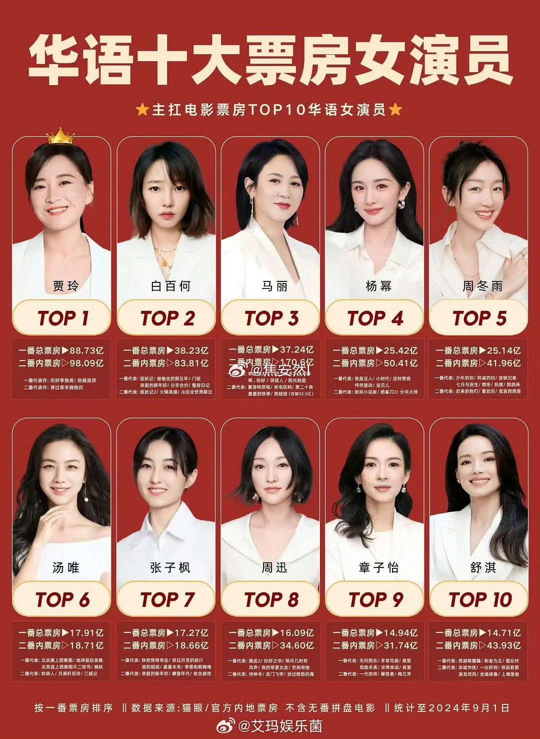 十大谋女郎2025年排行榜前十名榜单出炉