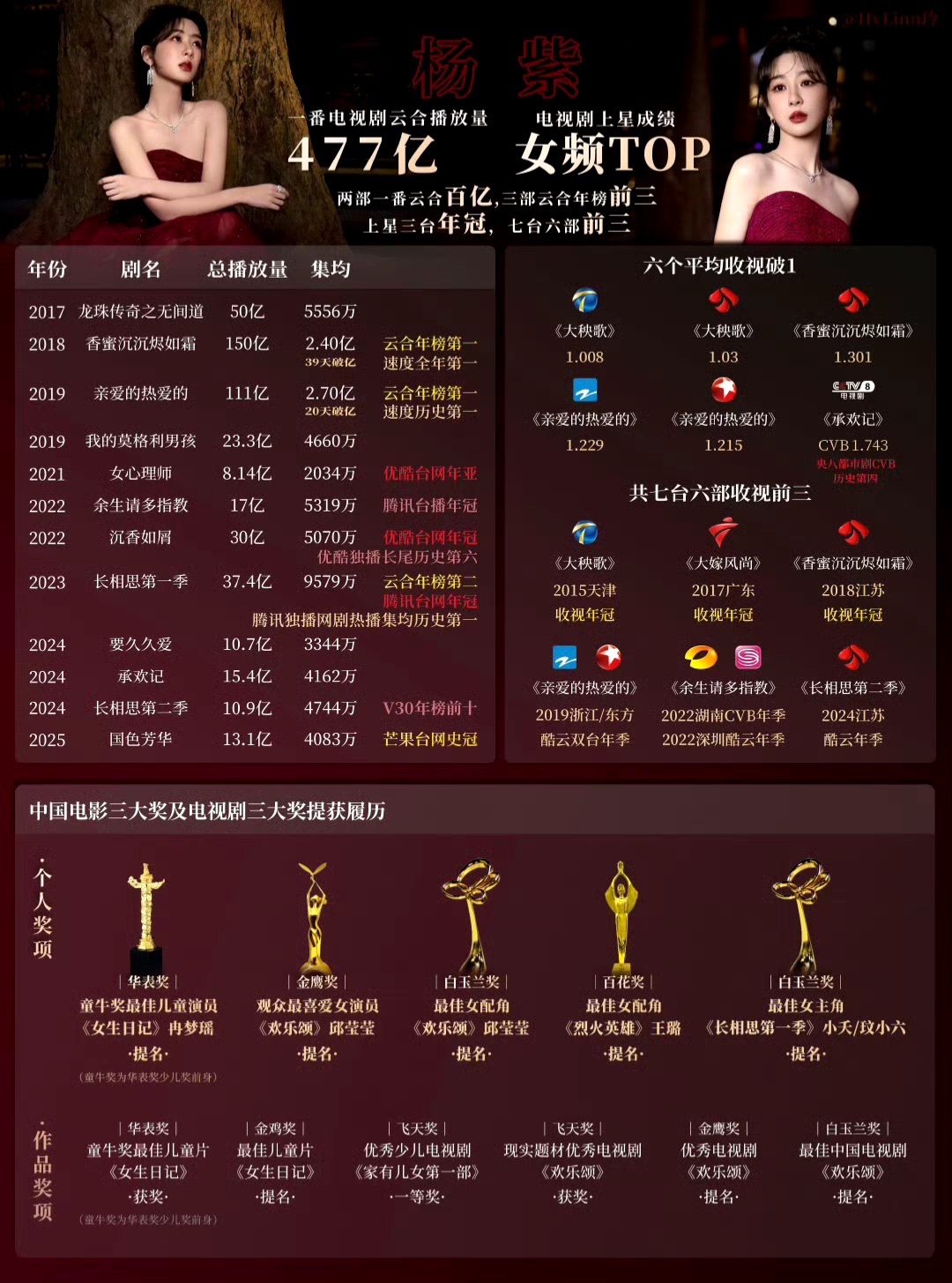 十大谋女郎2025年排行榜前十名榜单出炉