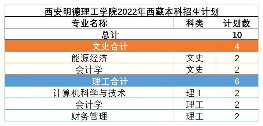 2025年西安明德理工学院招生章程