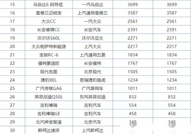 2019年50万左右汽车销量2025年排行榜前十名榜单出炉