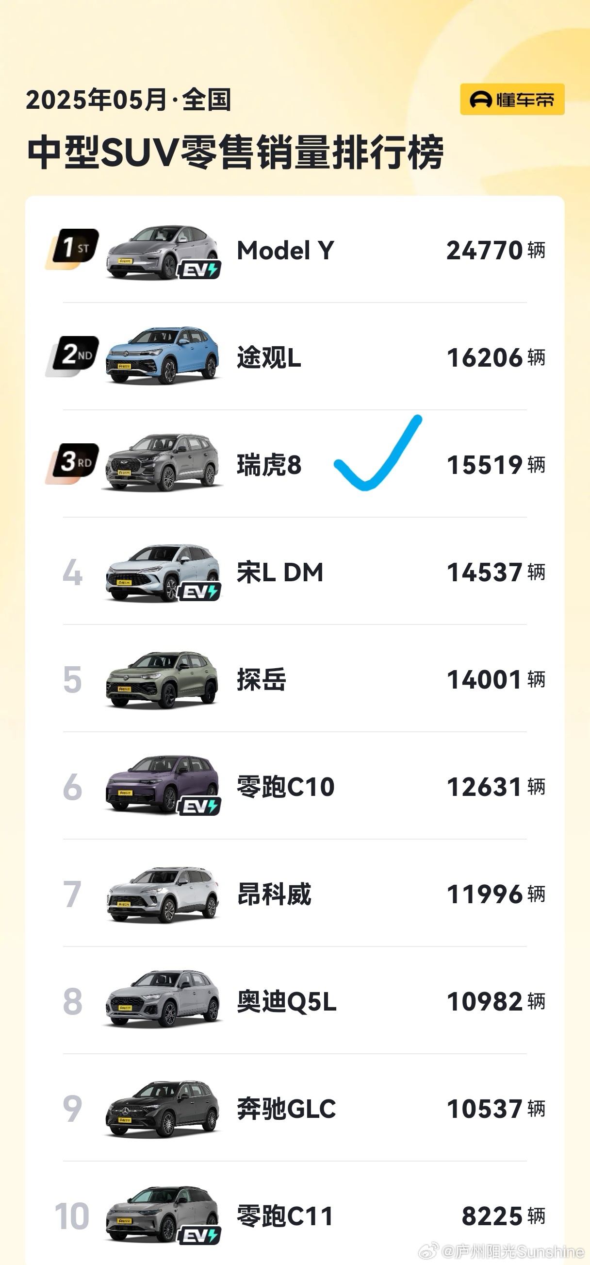 2019年50万左右汽车销量2025年排行榜前十名榜单出炉