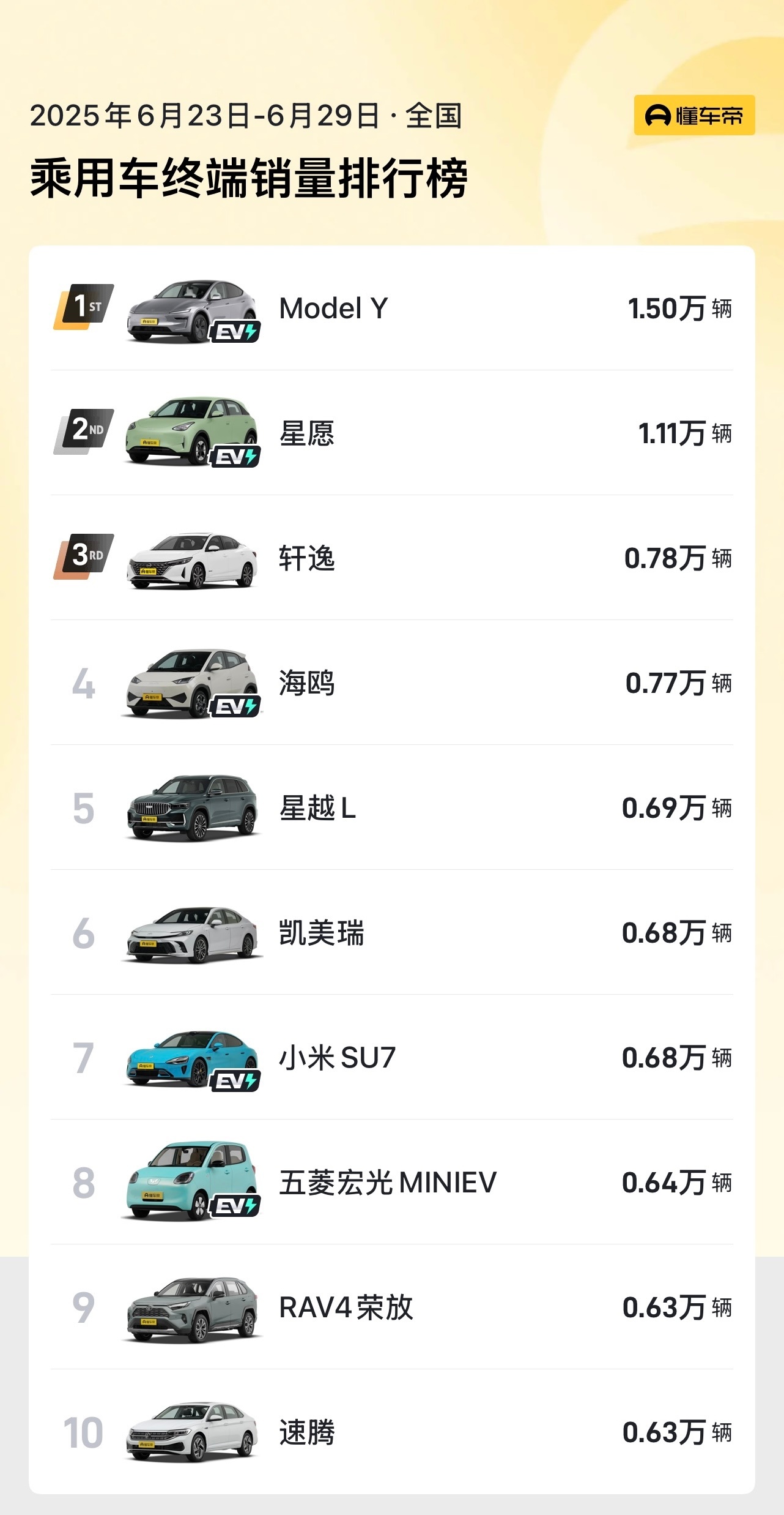 2019年50万左右汽车销量2025年排行榜前十名榜单出炉